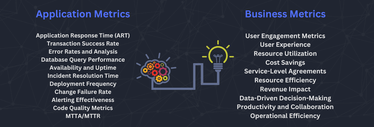 Business Observability