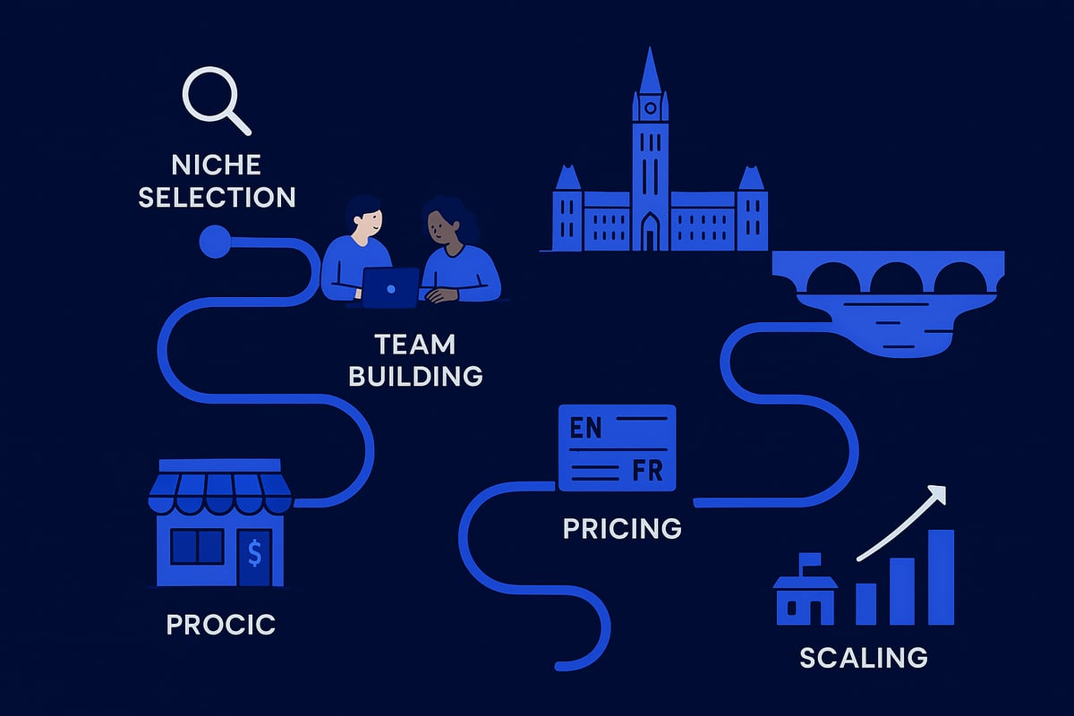 Step-by-Step Roadmap to Building a Successful Custom Website Design Agency in Ottawa