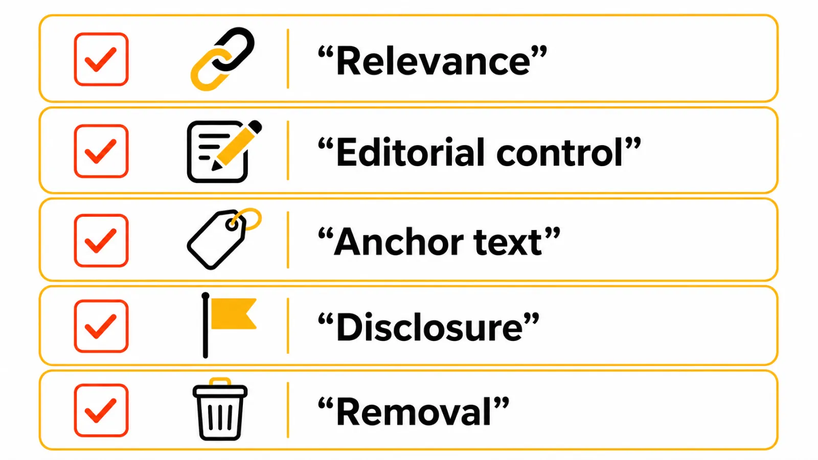Link exchange risk checklist