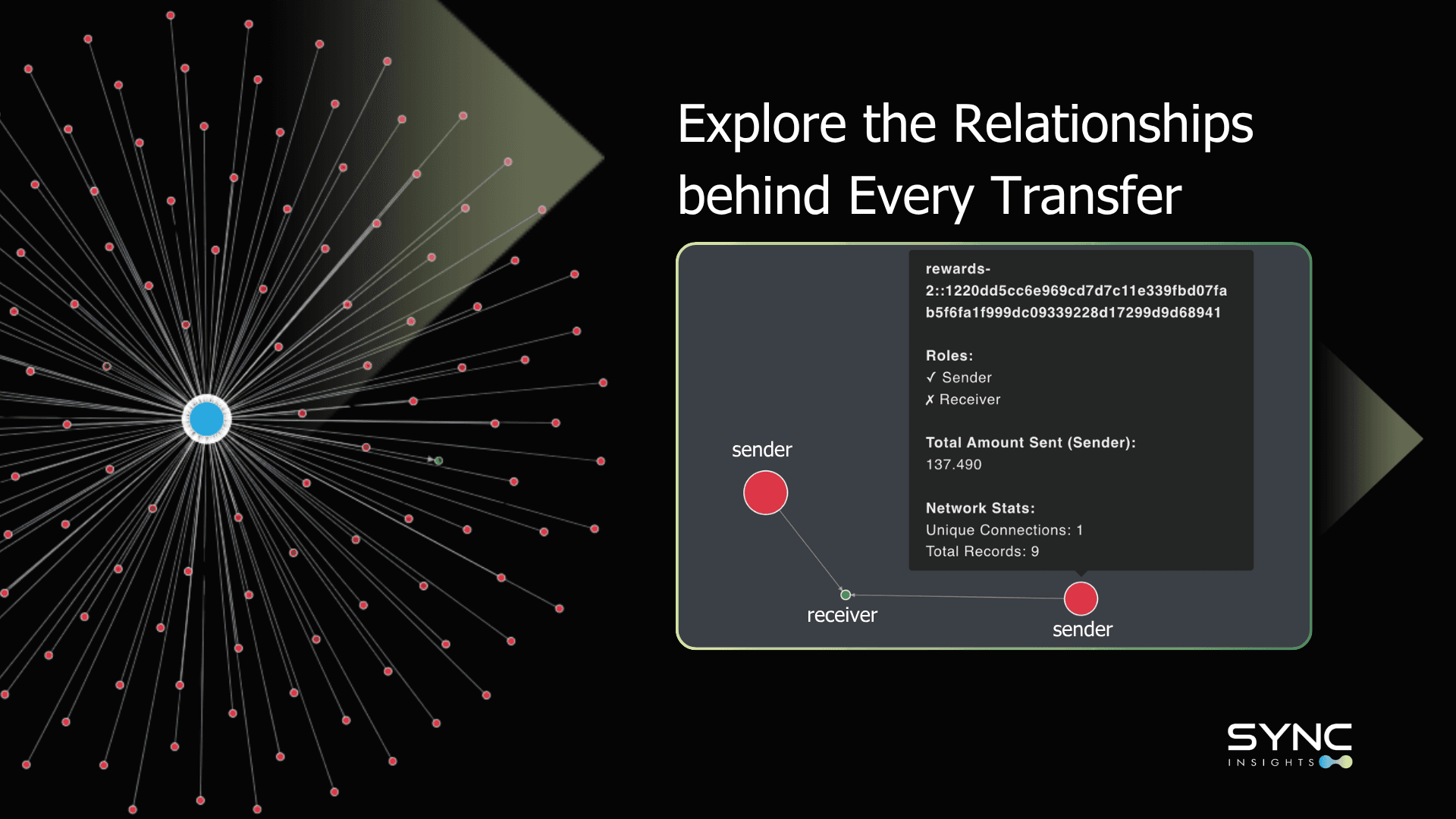 Canton Network transfers visualization
