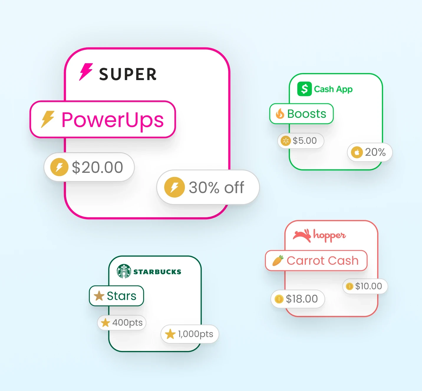 Product design mockup comparing reward systems for Super.com, Cash App, Starbucks, and Hopper. Shows unified ‘PowerUps’ label created to simplify and clarify reward language.