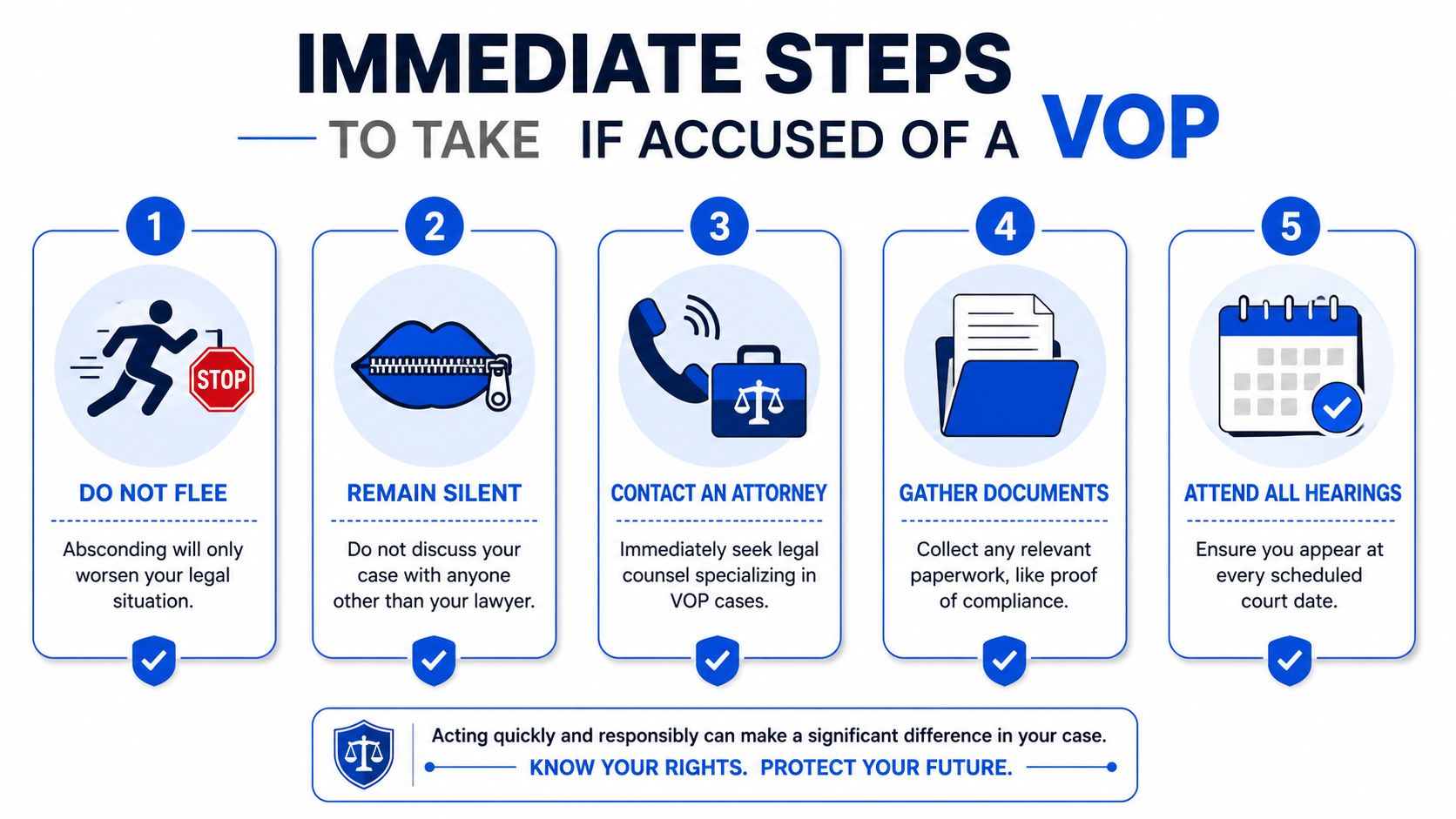 An infographic showing five essential steps to take when facing a violation of probation accusation.