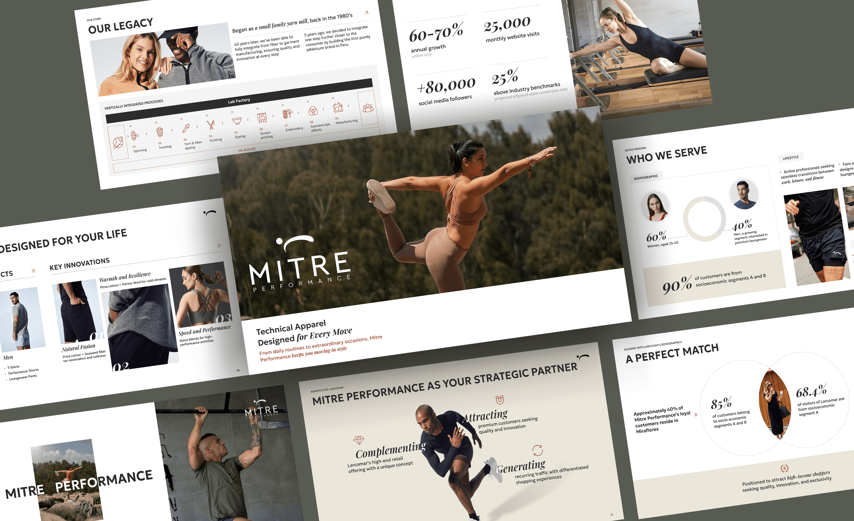 MITRE pitch deck cover – A sleek and modern presentation design featuring bold typography, clean layouts, and a professional color scheme that enhances clarity and impact."