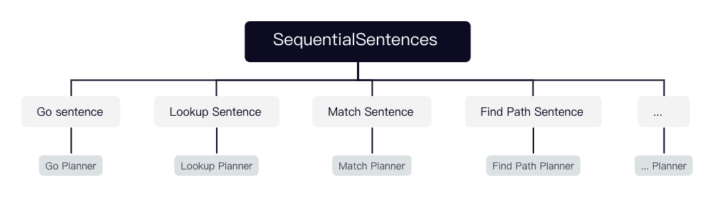 NebulaGraph Source Code Explained: Planner
