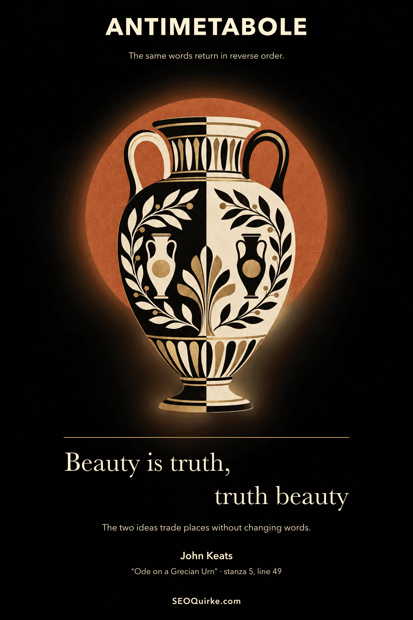 Grecian Urn — Antimetabole poster
