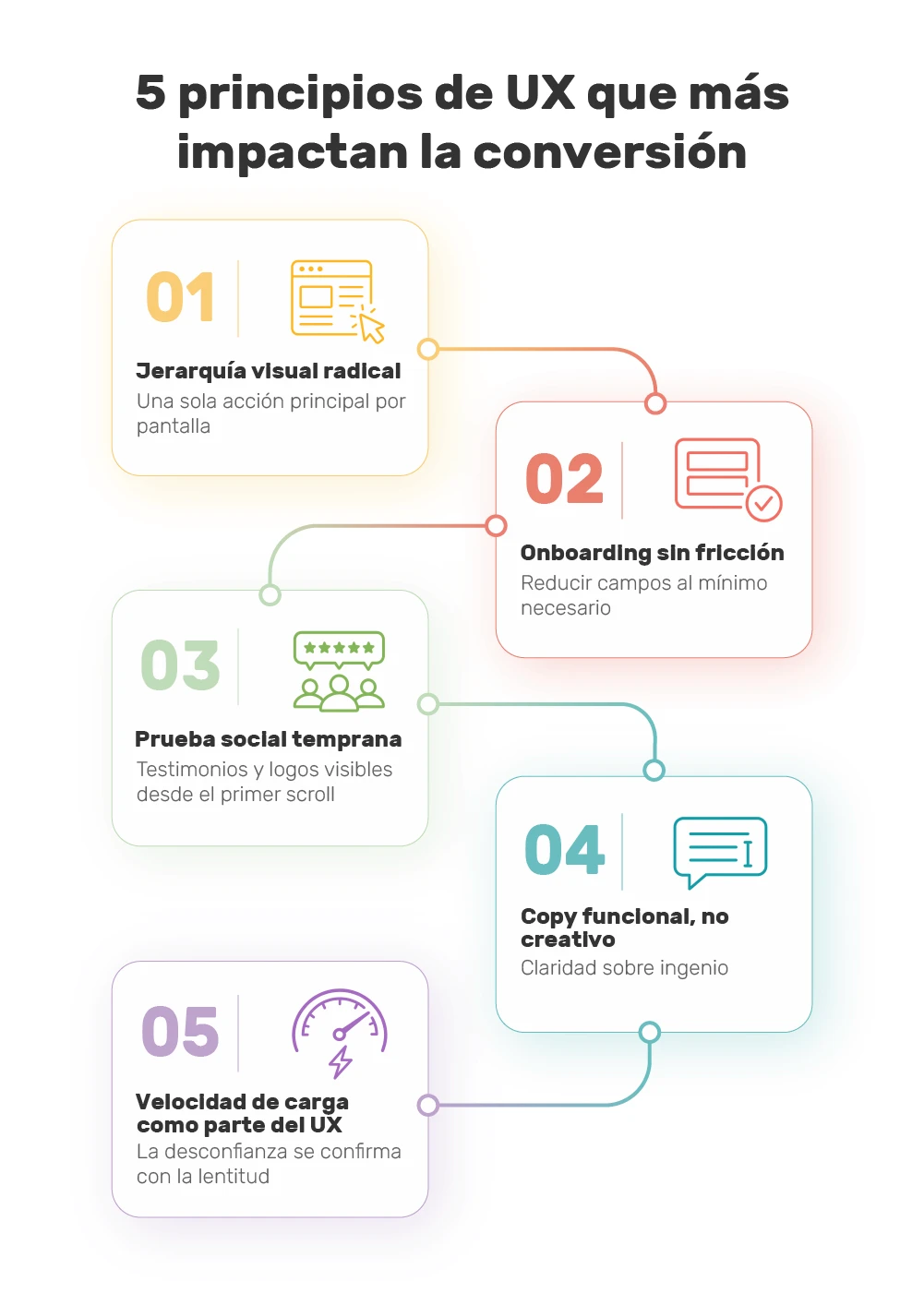  Cinco principios de diseño UX que más impactan la conversión en startups