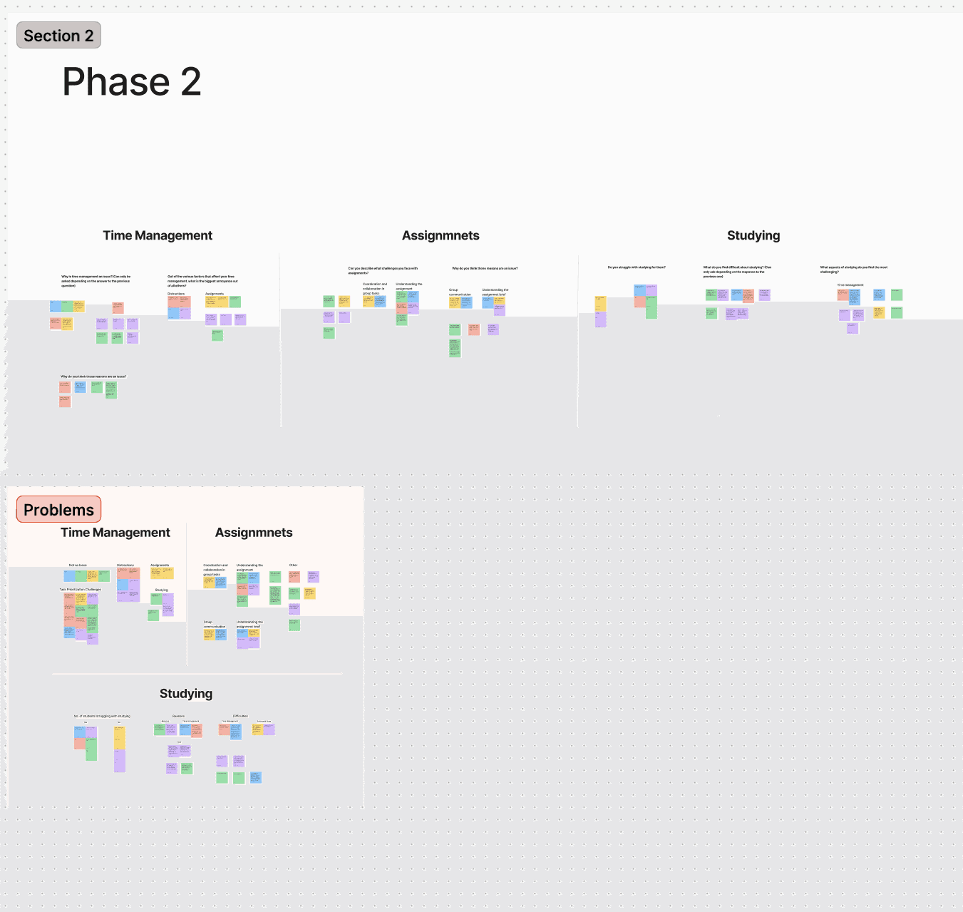 Mindful mid-fidelity screens