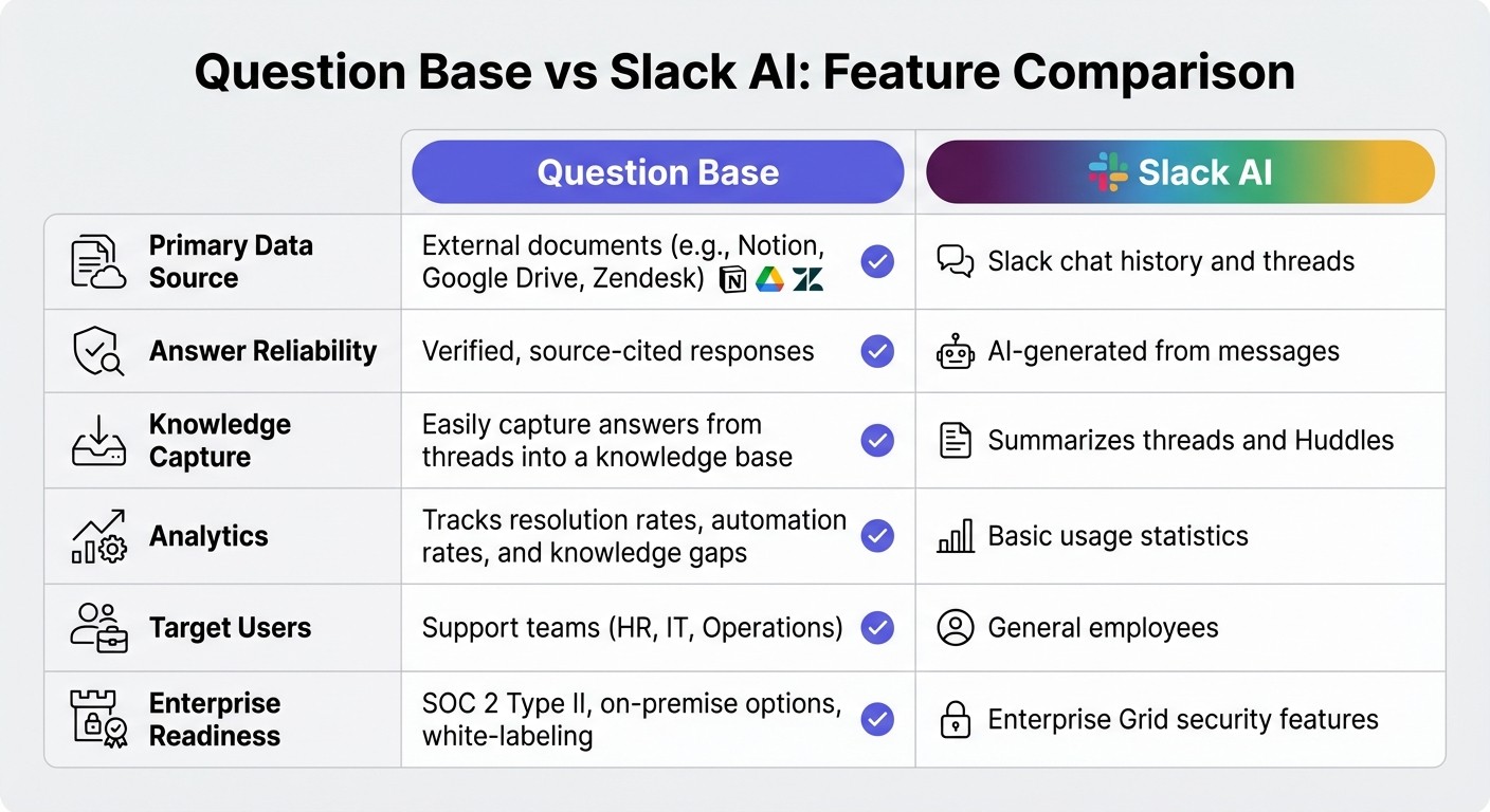 Question Base vs Slack AI Feature Comparison