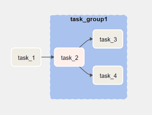 Airflow DAG Python Factory - Astrafy