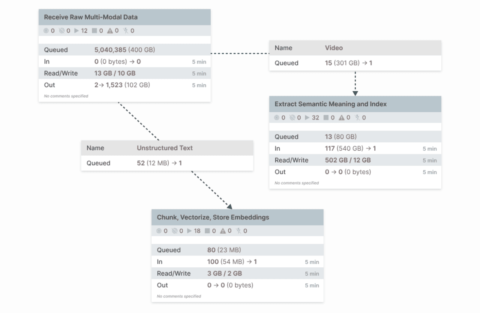 Process and distribute data on Apache NiFi