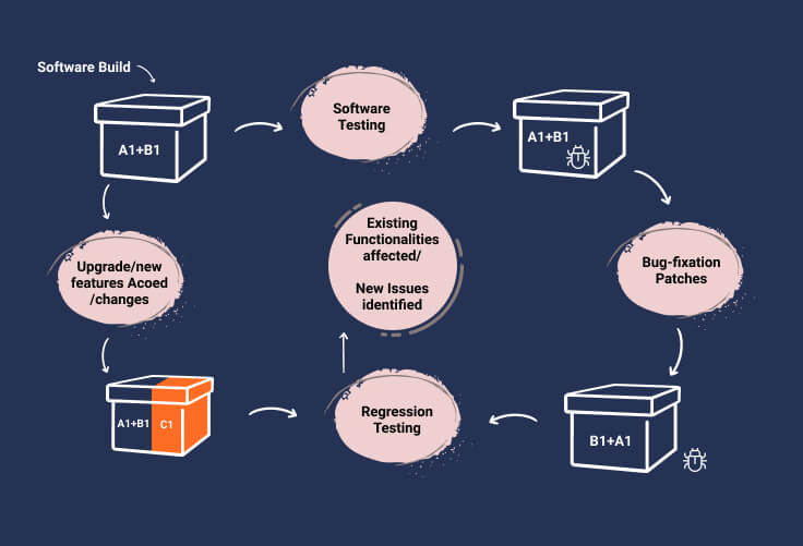 Regression-Testing-Example