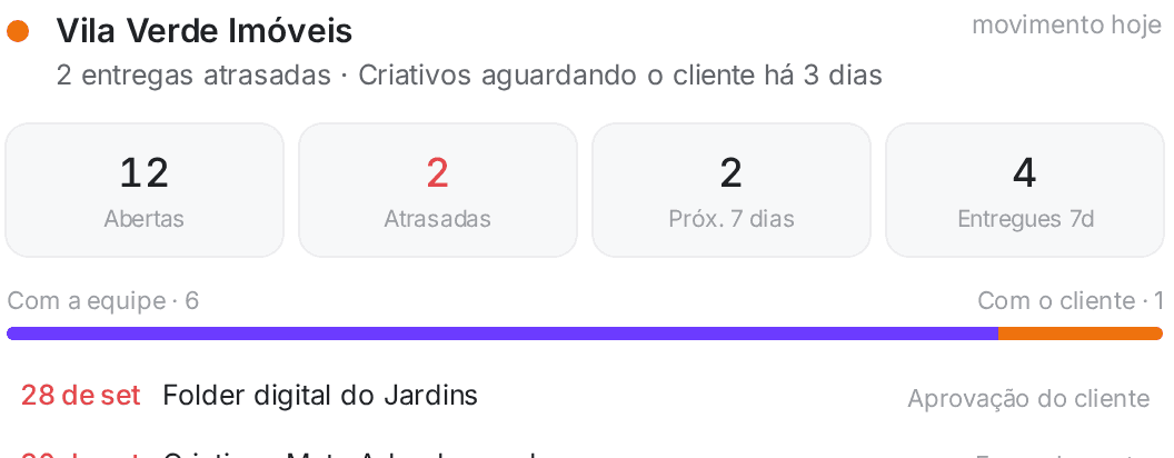 Status de um cliente com entregas atrasadas