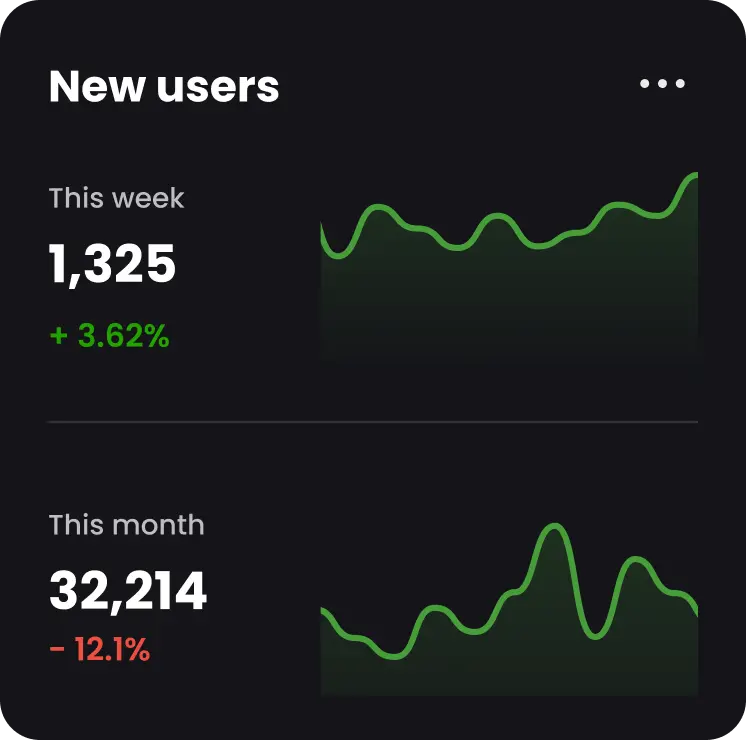 Screenshot of feature "Discover Clients"