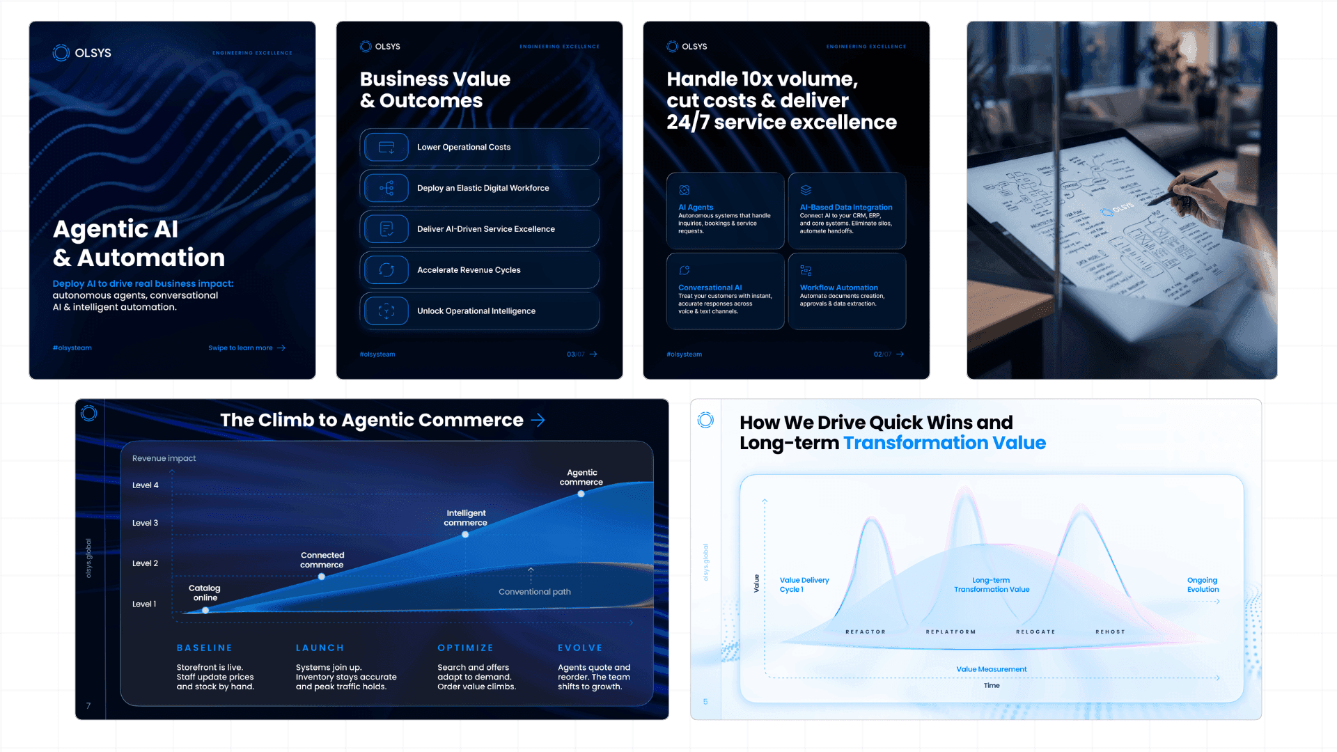 Olsys Case Study
