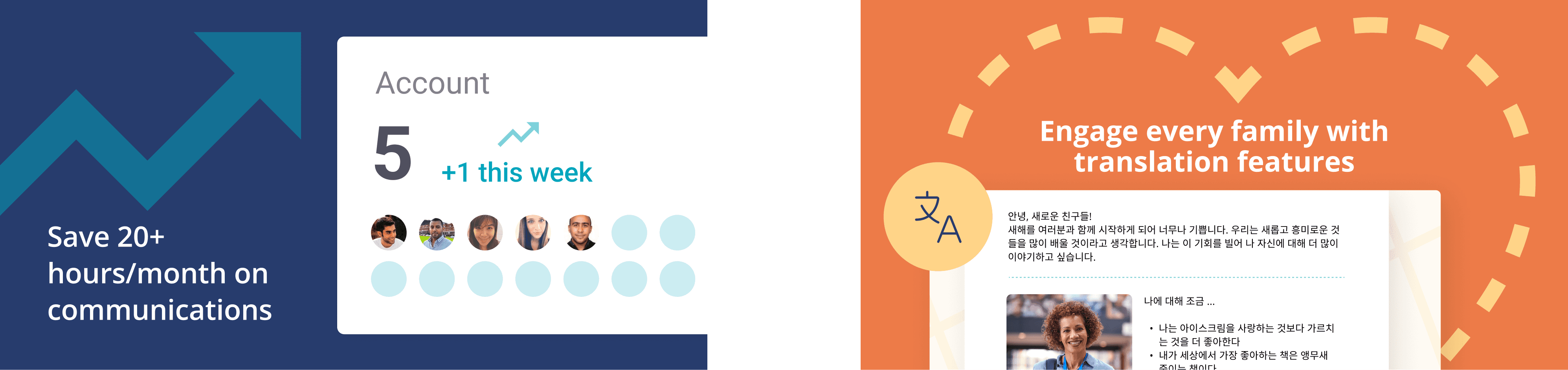 1200x628 ads and social posts for product UI features and highlights, like users, statistics, and translation features