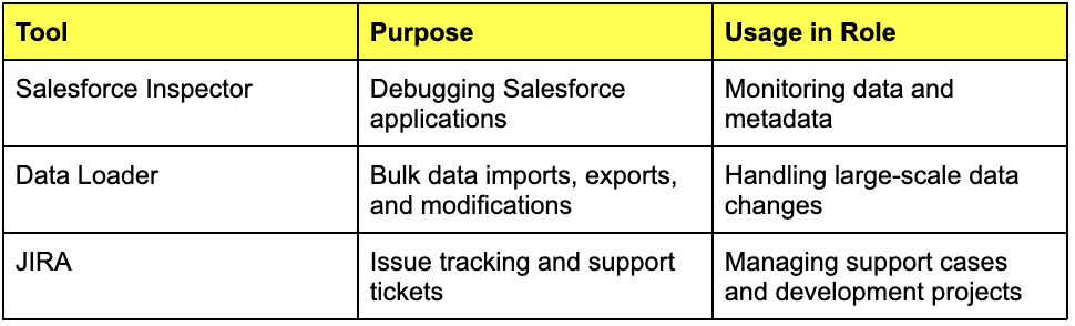 Key Tools for Salesforce Support Specialists