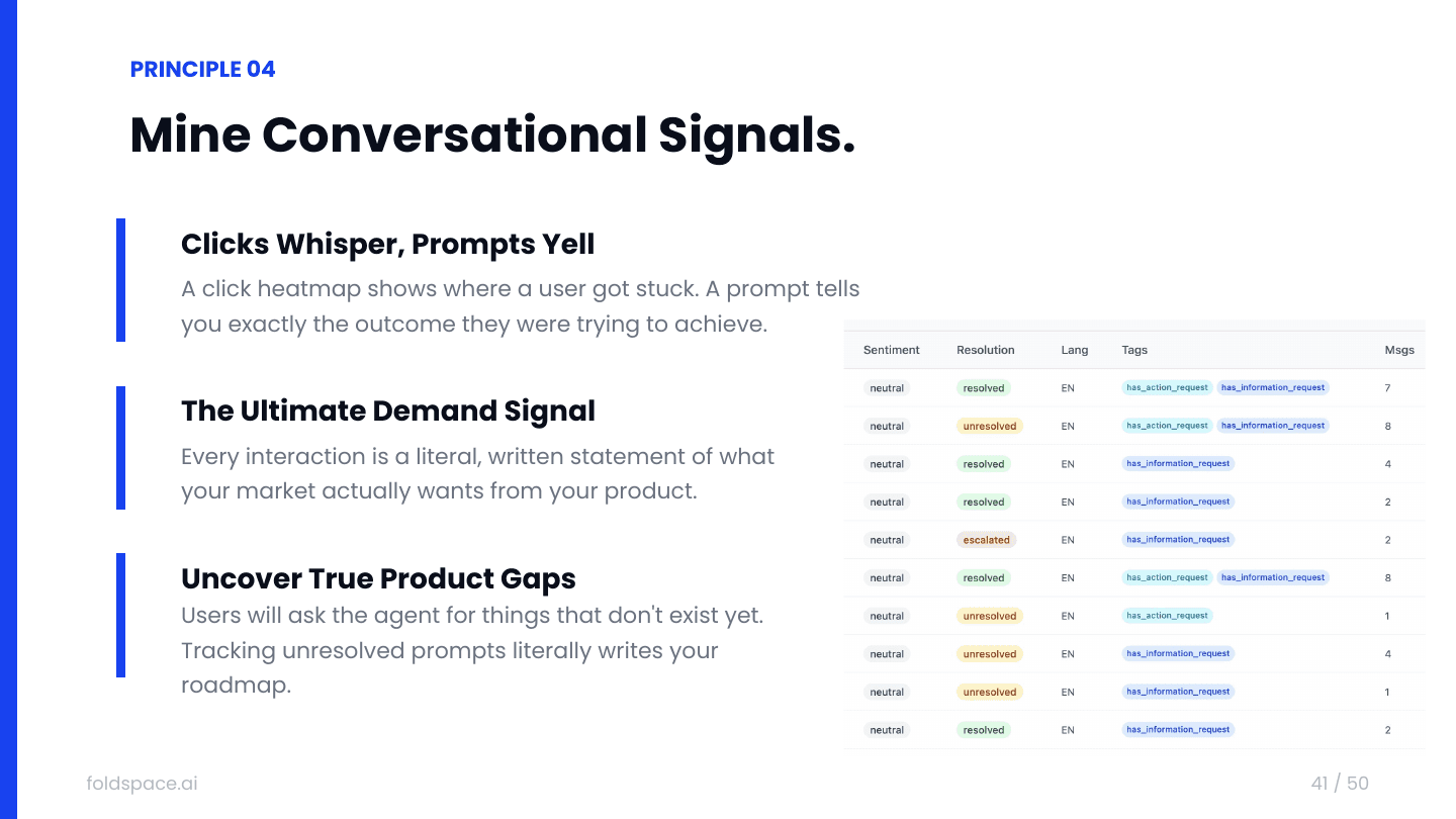 slide-38.png — Principle 04 Mine Conversational Signals: Clicks whisper, prompts yell. The ultimate demand signal. Uncover true product gaps.