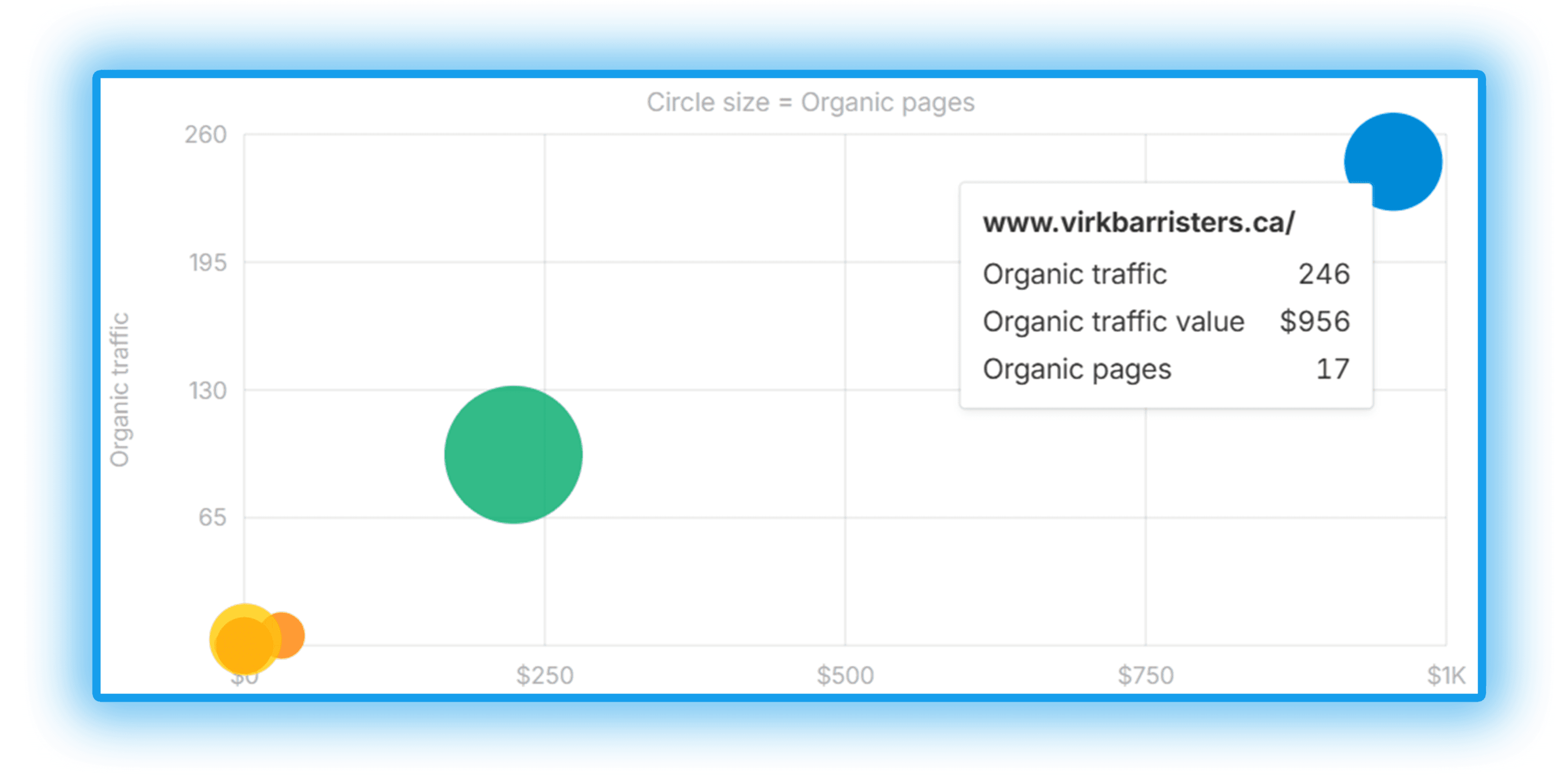 Competitors Virk Barristers
