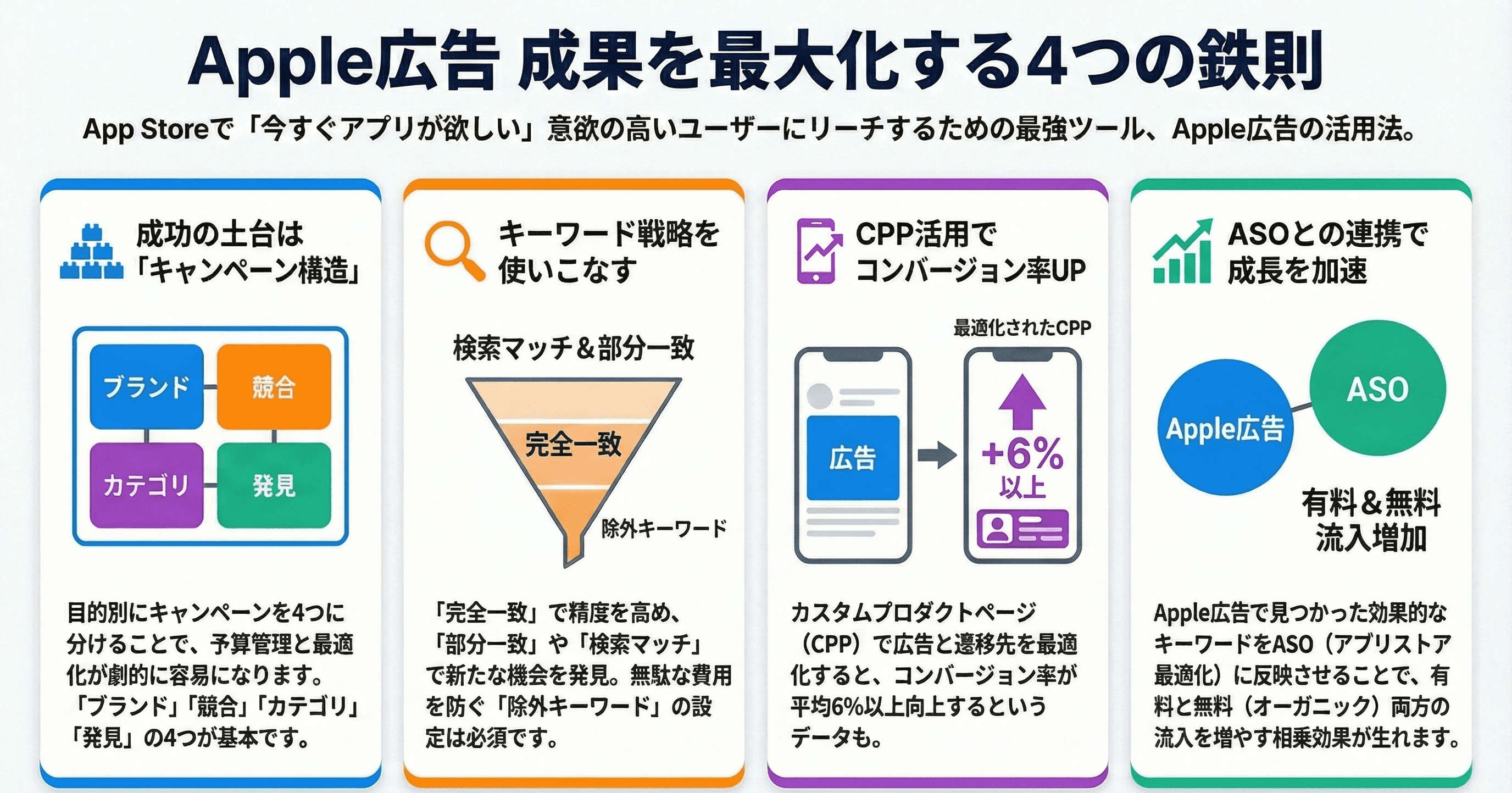 The rule of thumb for Apple advertising