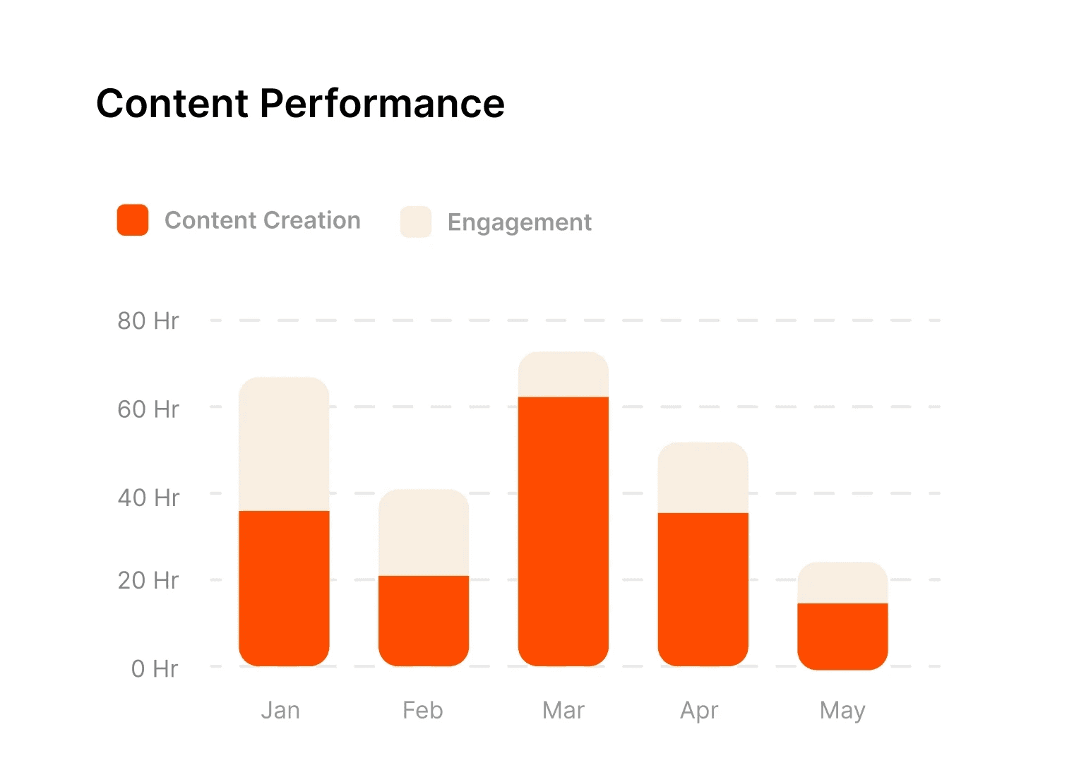 graphs/ metrics