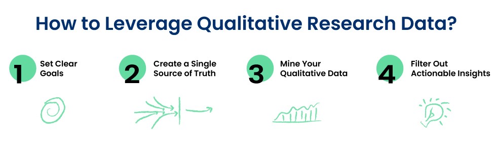 Qualitative Research Data