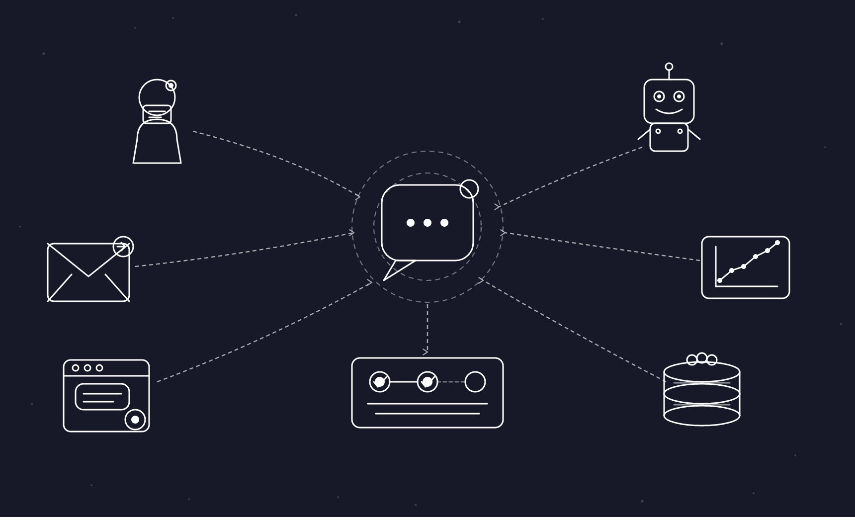 intercom alternatives