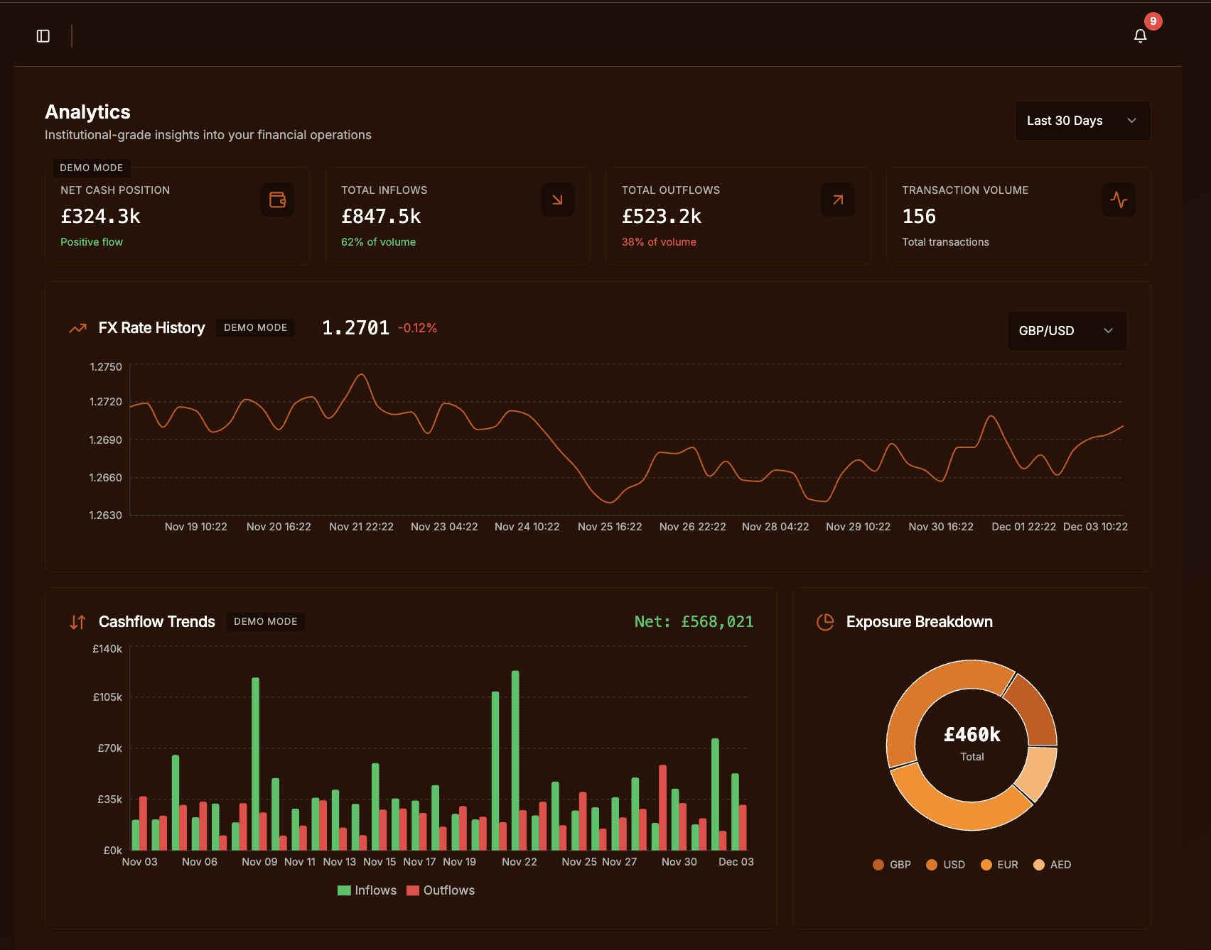 Unicorn Currencies | CashFlow Analytics