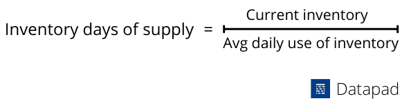 inventory days of supply formula