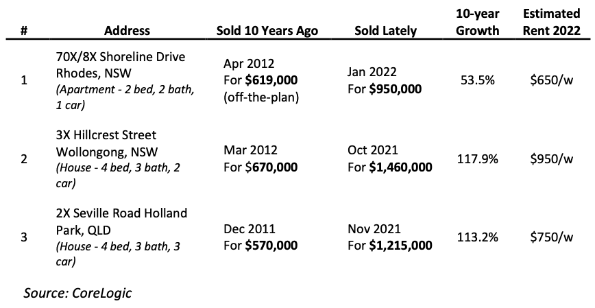 Image of 622fbdae6f23a44d3ba1a114 1.%20Table%20 %203%20properties