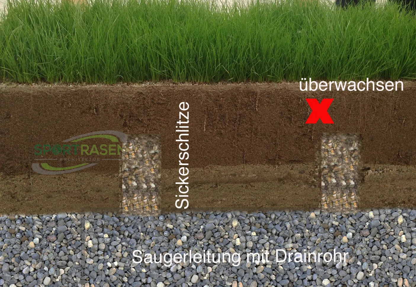 Sanierung mit Sickerschlitzen