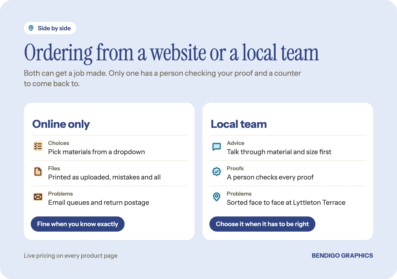 Comparison of ordering print from an online-only website and from a local Bendigo team, covering advice, proof checks and fixing problems.