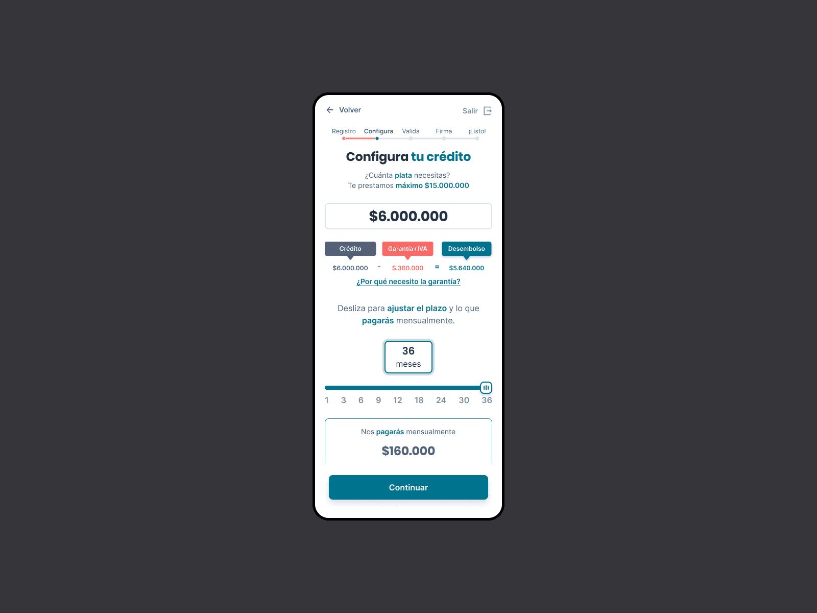 Credit personalization