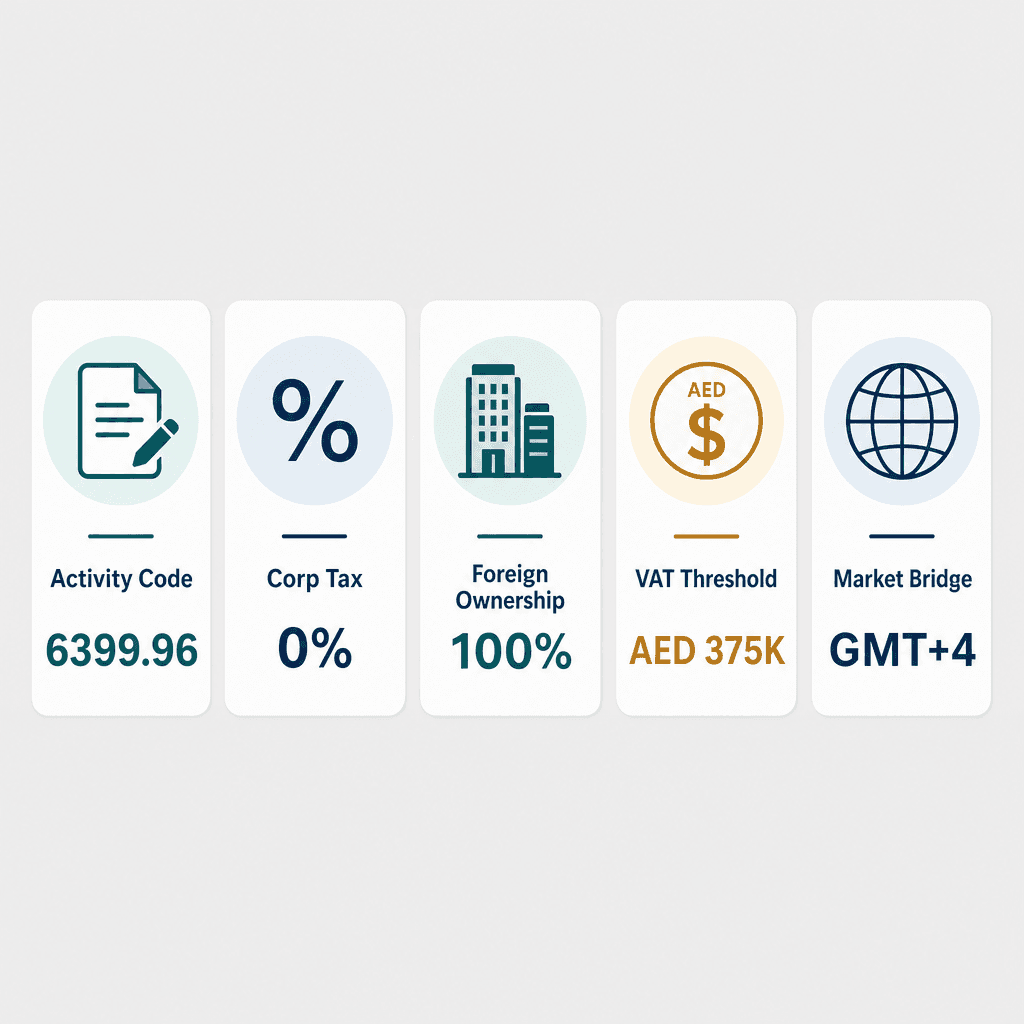 Infographic: Press Materials Editing & Distributing Business License in Dubai