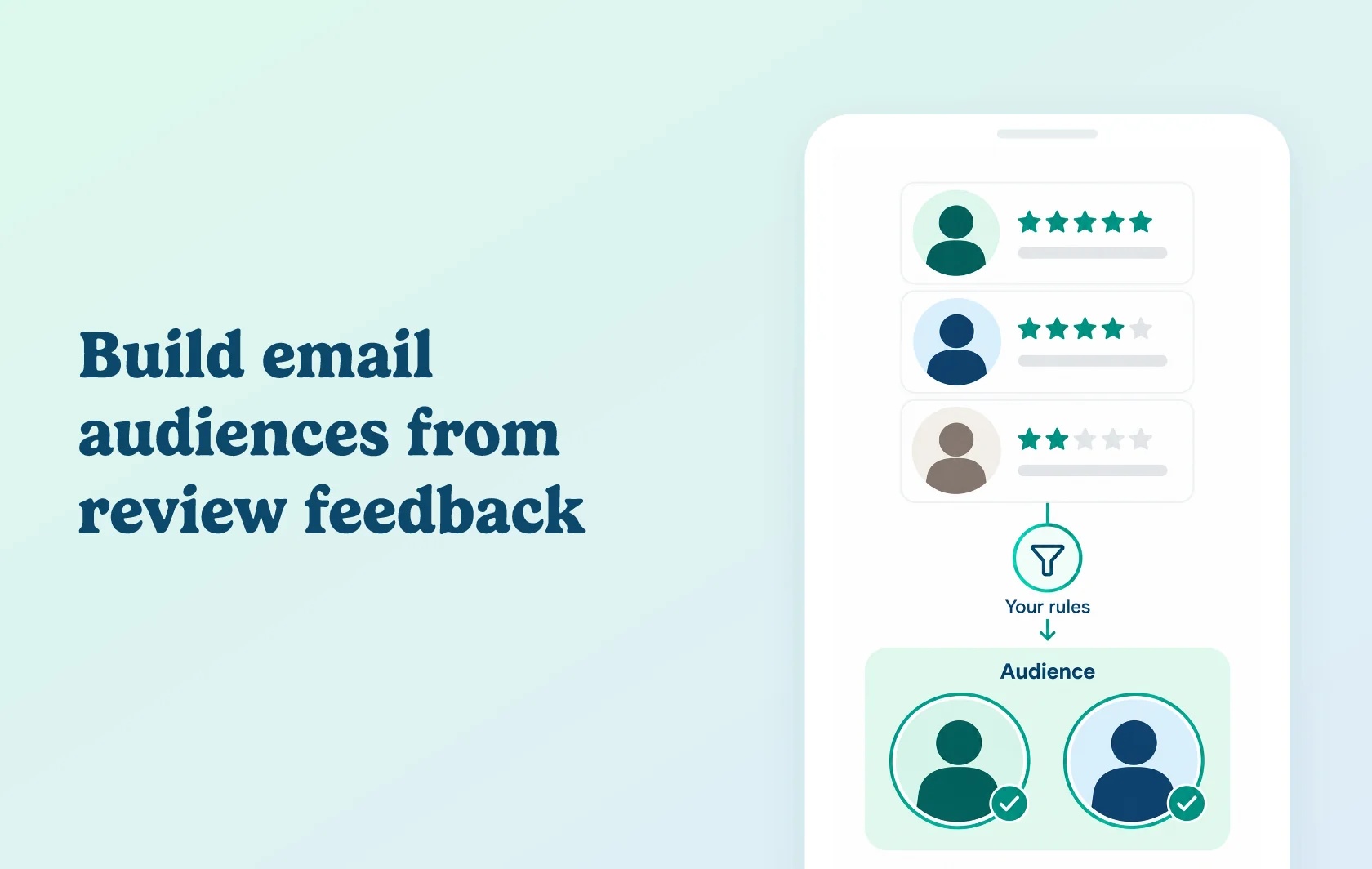Judge.me and ActiveCampaign integration: illustration of review ratings filtered by merchant rules into an email audience.