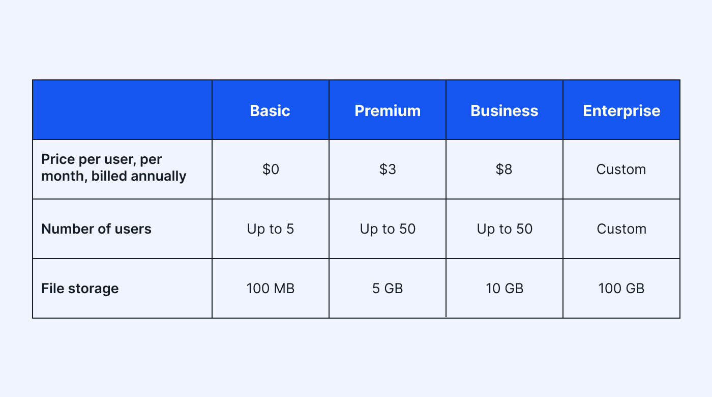 nTask pricing table