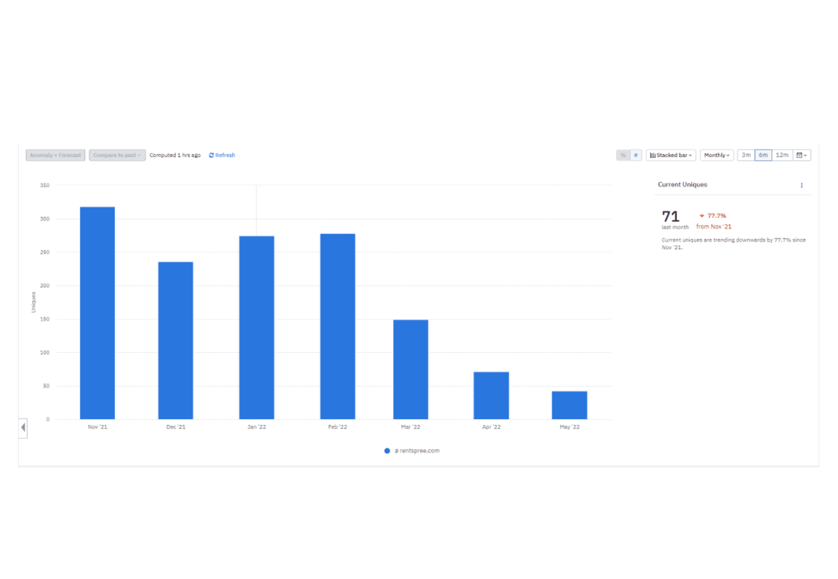 Full Dashboard