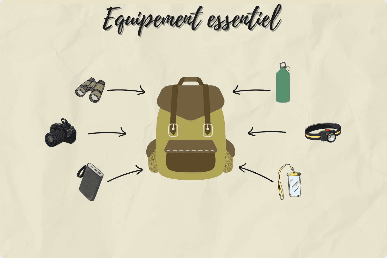 Illustration du matériel essentiel pour un safari : sac à dos, jumelles, appareil photo, gourde, lampe frontale et batterie externe