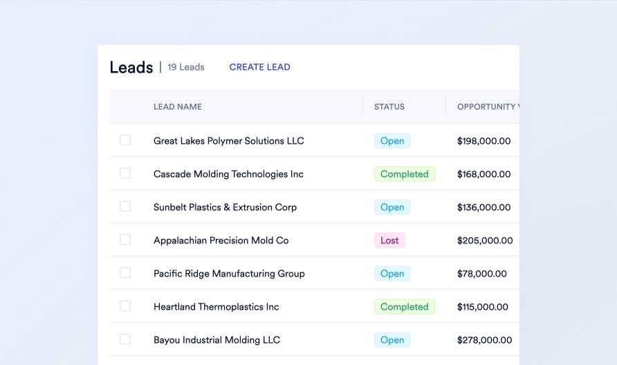 Lead Captured & Qualified