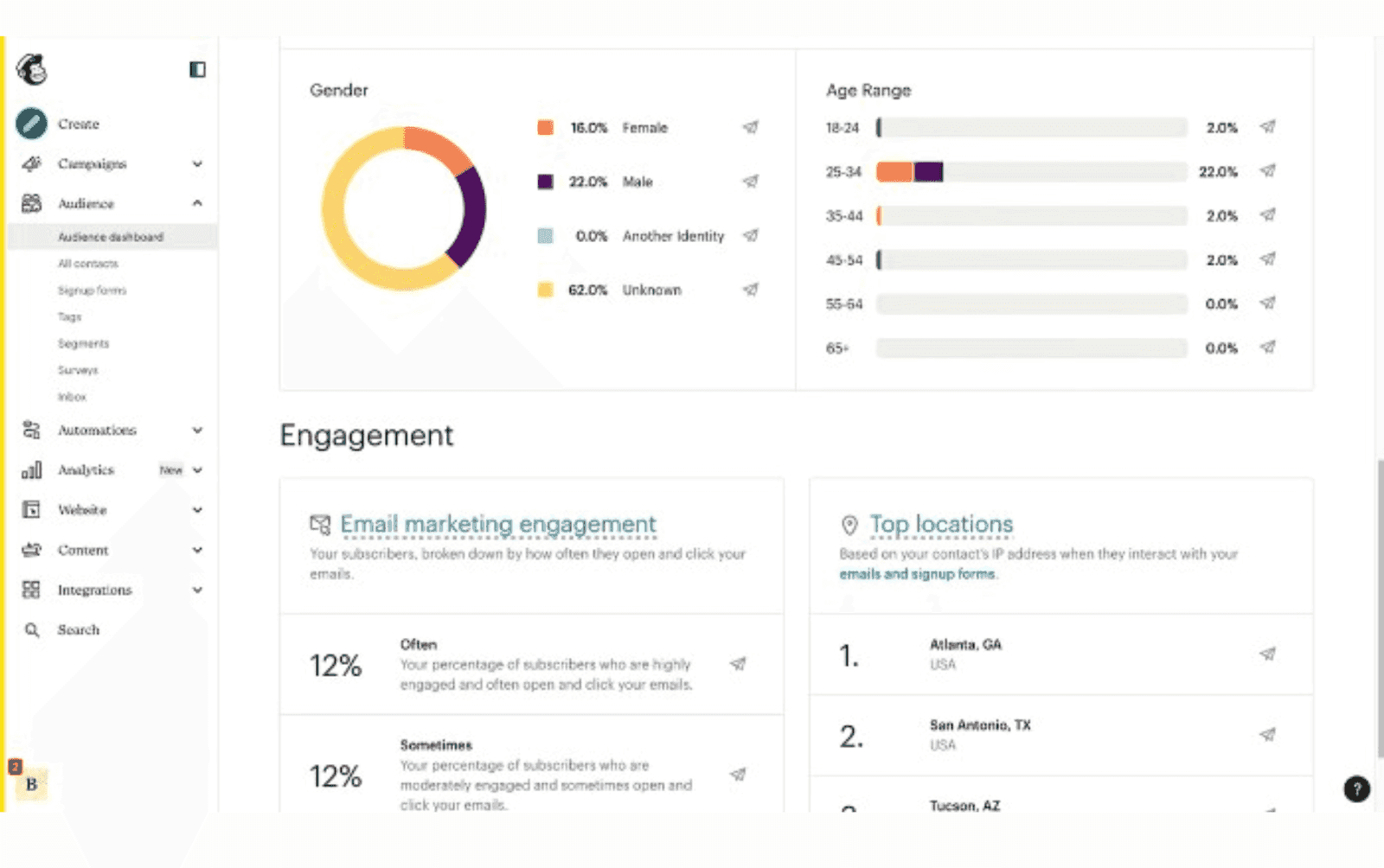multi-channel B2B automation in Mailchimp