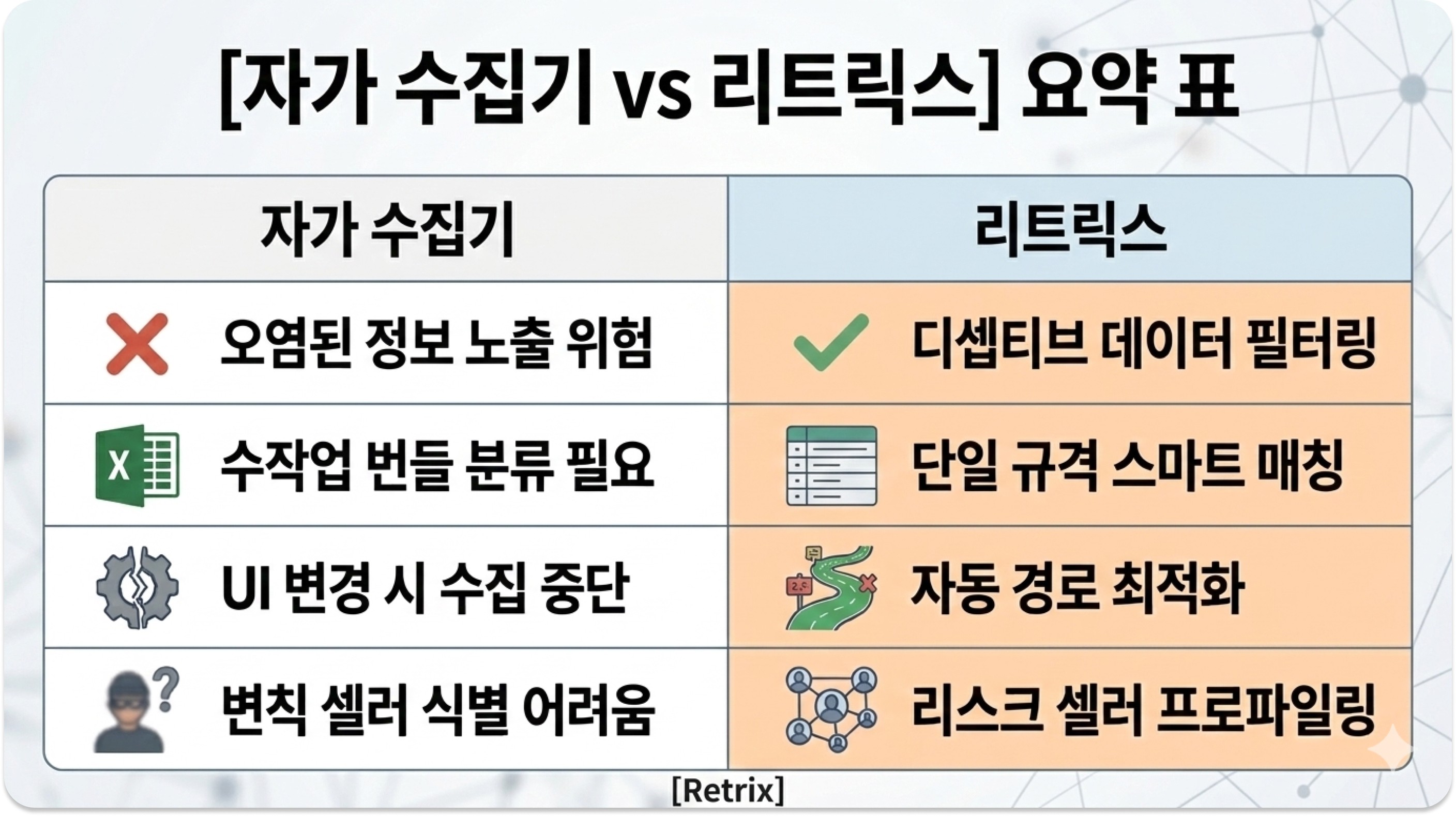 자가 수집기 vs 리트릭스 기능 비교 요약 / in-house crawler vs Retrix comparison summary