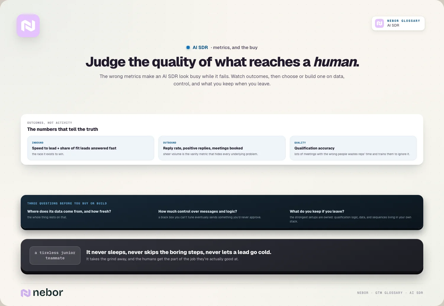 Judge the quality of what reaches a human.
