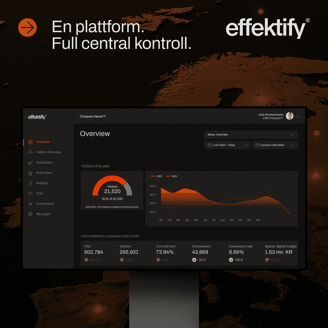 A digital marketing advertisement for a platform dashboard, showing analytics charts and performance metrics on a dark interface.