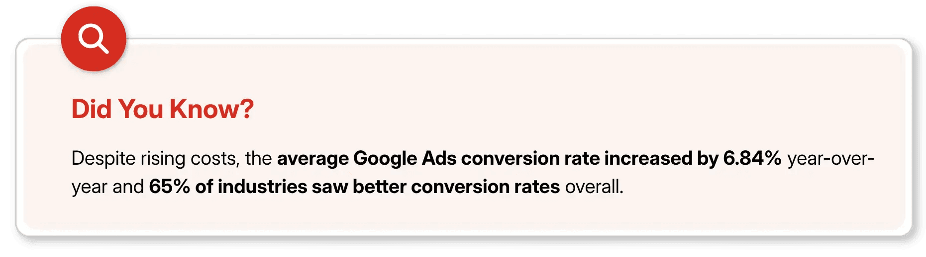 Did You Know about how Google ads conversion rate incresead by 6.84%