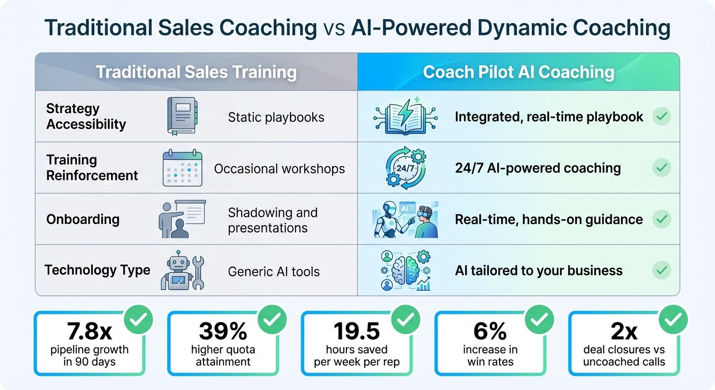 Traditional Sales Coaching vs AI-Powered Dynamic Coaching Comparison