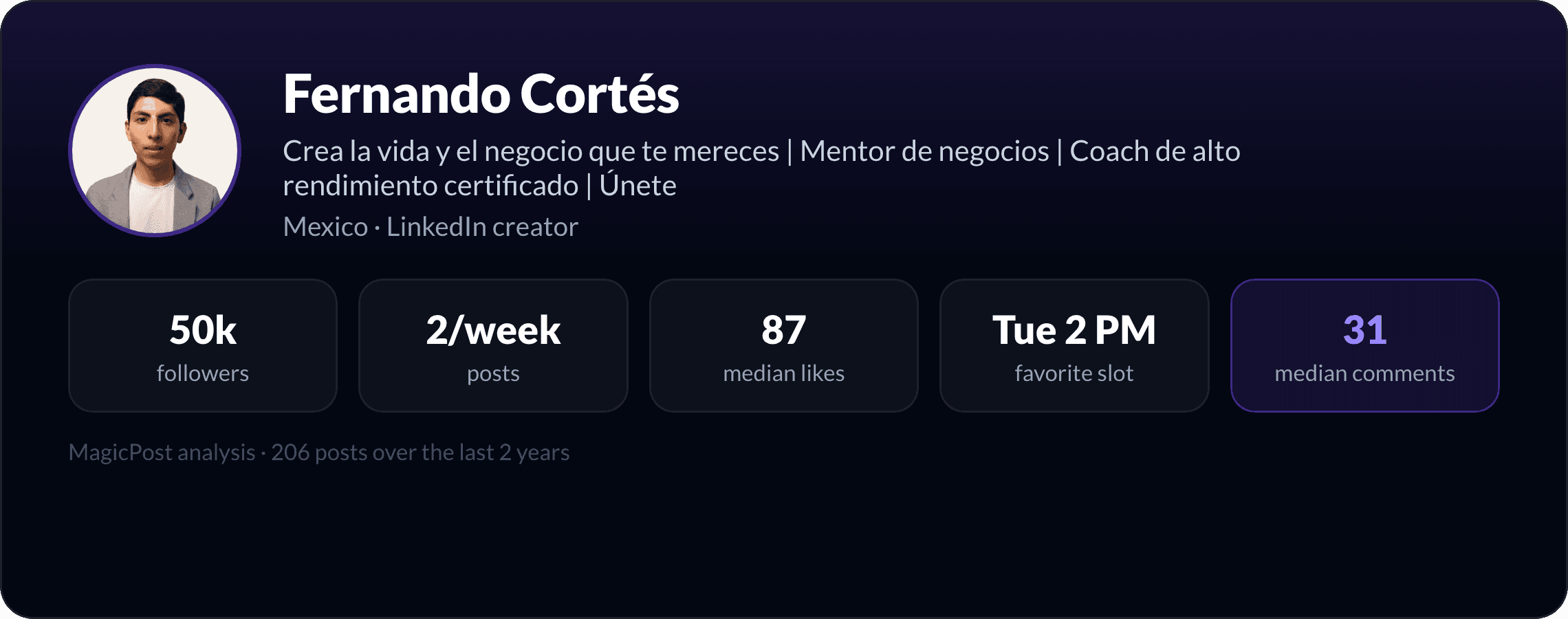 MagicPost data study: Who Is Fernando Cortés? The Mexican Mentor Who Built a Business on "Tu marca personal es tu nuevo CV" (2026)