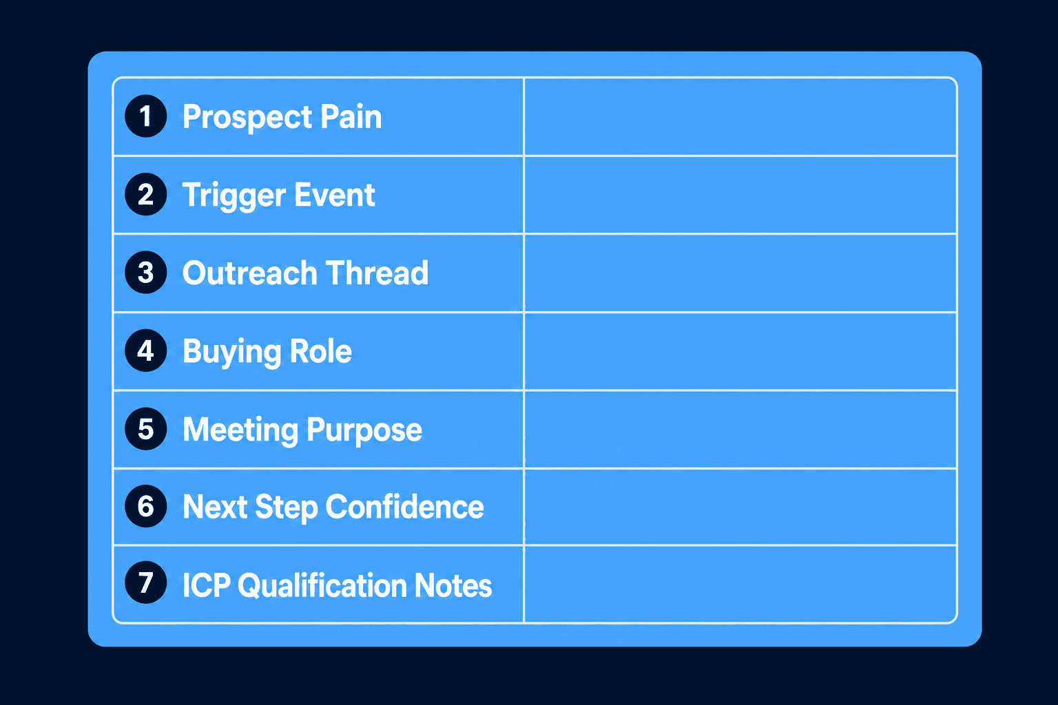 SDR to AE handoff required fields checklist card