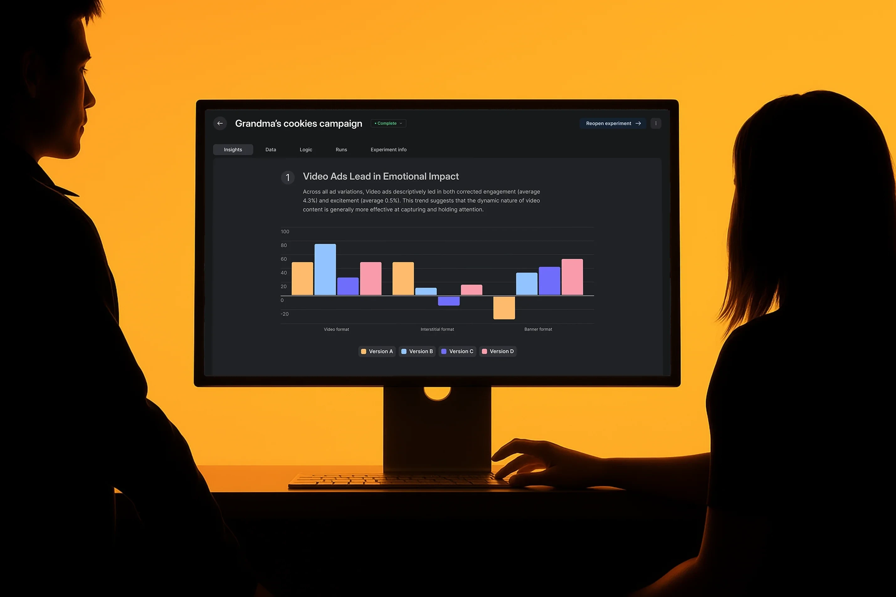 Two marketers, a man and woman in silhouette against an orange backfround, review the A/B test results from Emotiv Studio