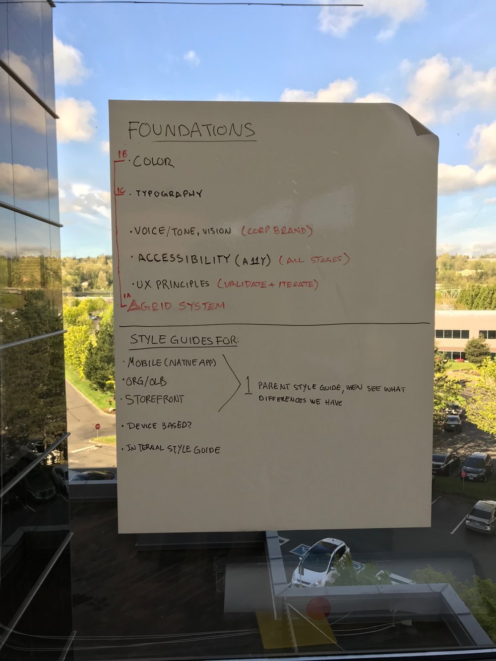 Photo of whiteboard showing Foundations for the design system and other potential ideas