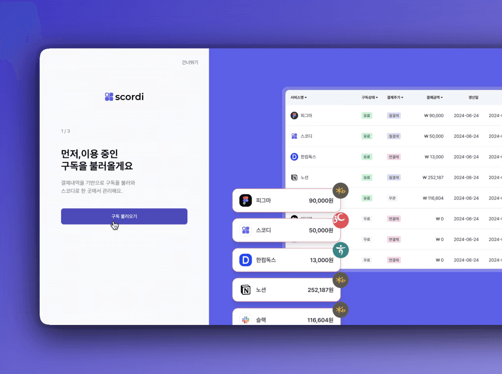 스코디의 SW, SaaS 구독 정보 연동 기능