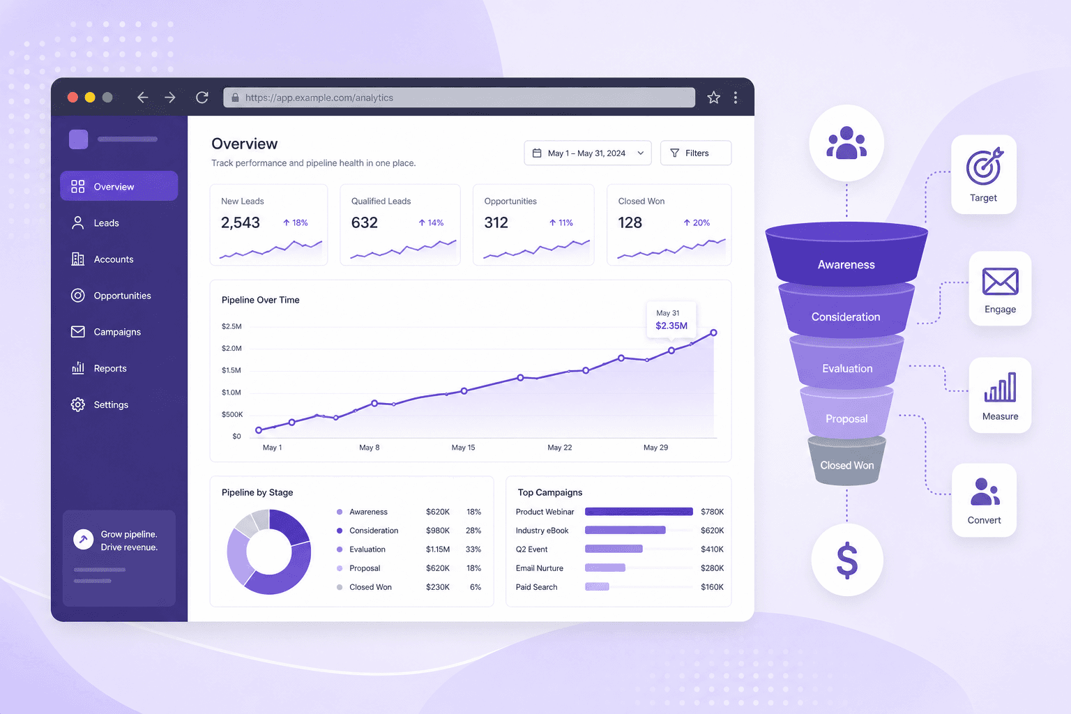 HTML interactive demos with lead analytics at higher tiers